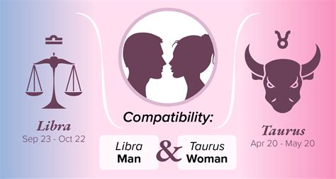 taurus man and libra woman compatibility|do taurus and libra get along.